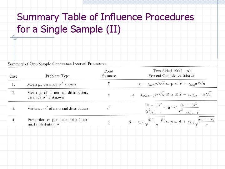 Summary Table of Influence Procedures for a Single Sample (II) 