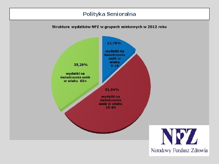 Polityka Senioralna 