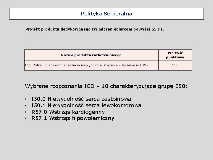 Polityka Senioralna Projekt produktu dedykowanego świadczeniobiorcom powyżej 65 r. ż. Nazwa produktu rozliczeniowego E