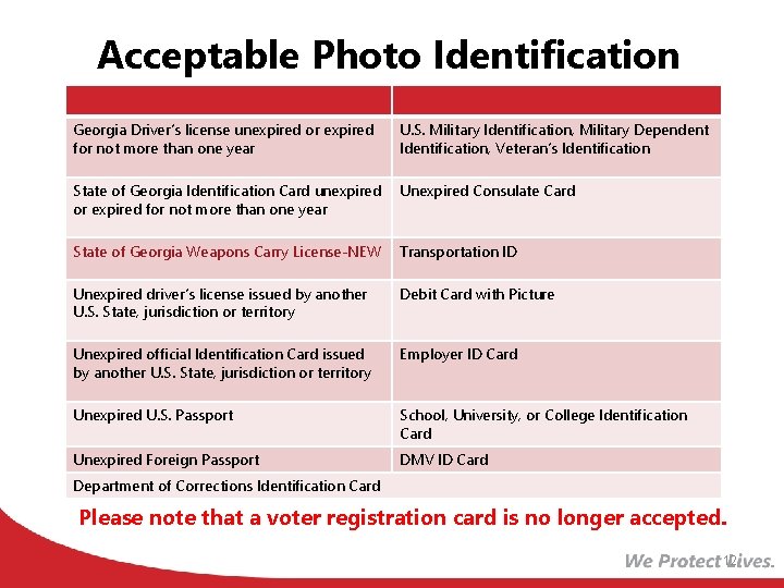 Acceptable Photo Identification Georgia Driver’s license unexpired or expired for not more than one