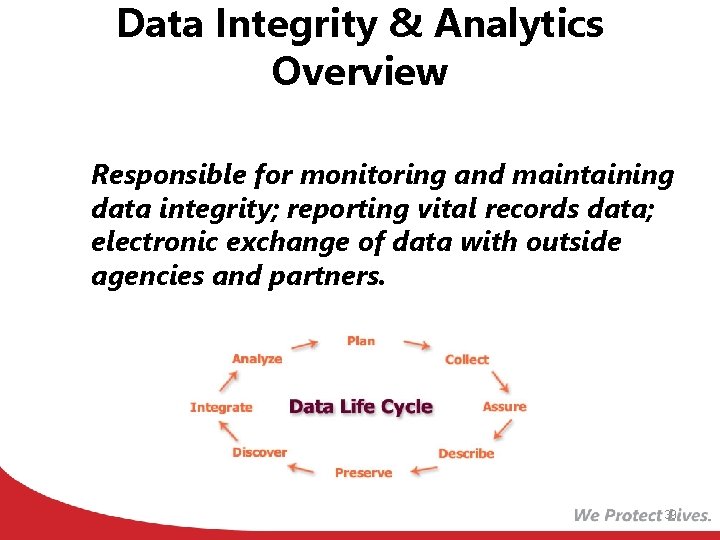 Data Integrity & Analytics Overview Responsible for monitoring and maintaining data integrity; reporting vital
