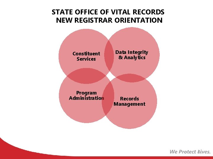 STATE OFFICE OF VITAL RECORDS NEW REGISTRAR ORIENTATION Constituent Services Program Administration Data Integrity