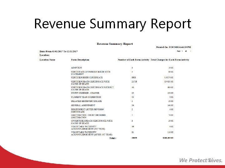 Revenue Summary Report 59 