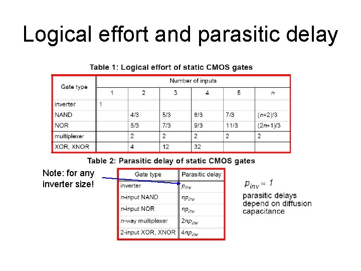 Logical effort and parasitic delay Note: for any inverter size! Logical effort and parasitic delay Note: for any inverter size!