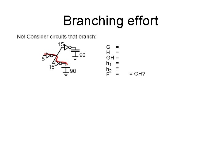 Branching effort Branching effort