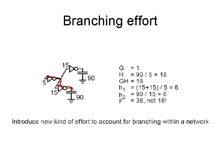 Branching effort Branching effort