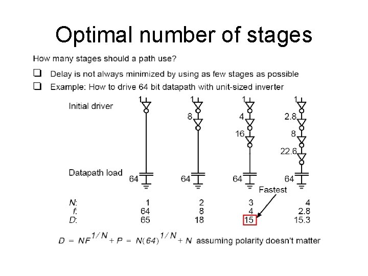 Optimal number of stages Optimal number of stages