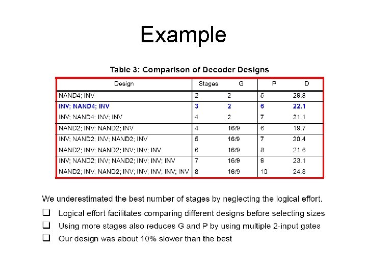 Example Example