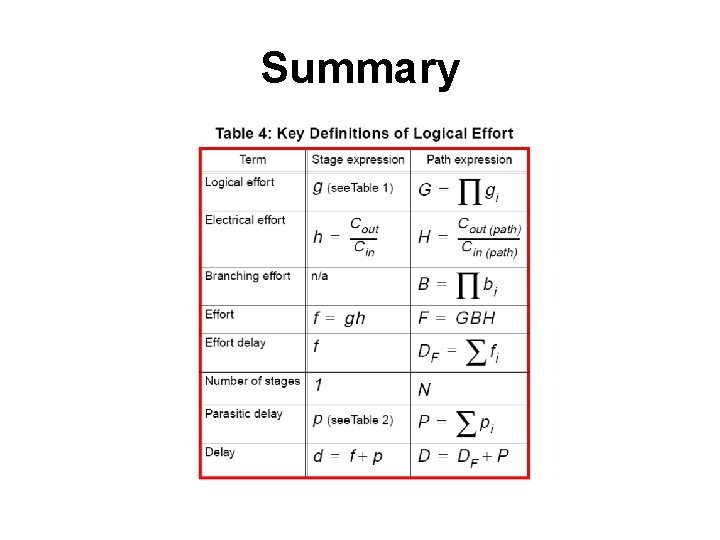 Summary Summary