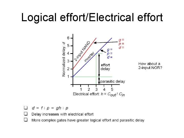 Logical effort/Electrical effort Logical effort/Electrical effort