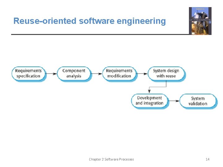 Reuse-oriented software engineering Chapter 2 Software Processes 14 