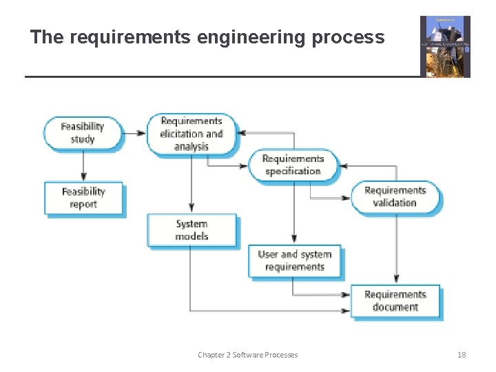 The requirements engineering process Chapter 2 Software Processes 18 