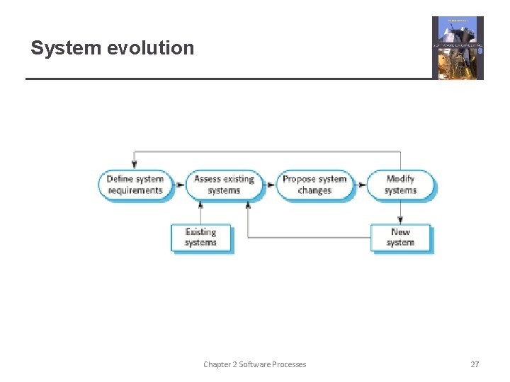 System evolution Chapter 2 Software Processes 27 