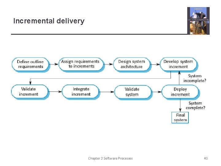 Incremental delivery Chapter 2 Software Processes 40 