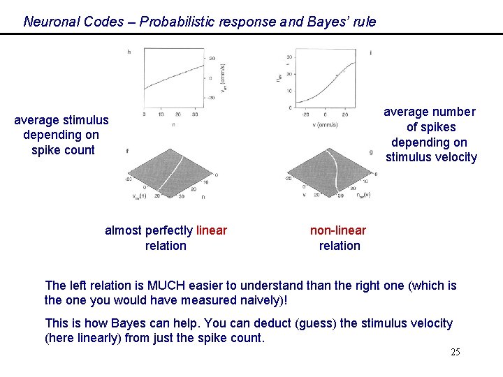 Neuronal Codes – Probabilistic response and Bayes’ rule average number of spikes depending on