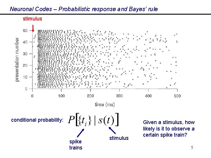 Neuronal Codes – Probabilistic response and Bayes’ rule stimulus conditional probability: spike trains stimulus