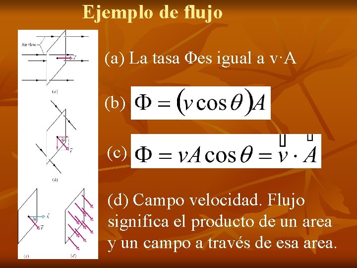 Ejemplo de flujo (a) La tasa Φes igual a v·A (b) (c) (d) Campo
