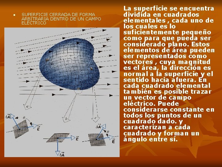 n SUPERFICIE CERRADA DE FORMA ARBITRARIA DENTRO DE UN CAMPO ELECTRICO La superficie se