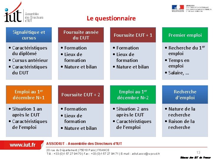 Le questionnaire Signalétique et cursus Poursuite année du DUT • Caractéristiques du diplômé •