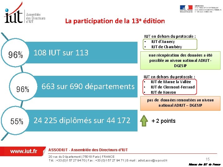 La participation de la 13 e édition 96% 108 IUT sur 113 663 sur