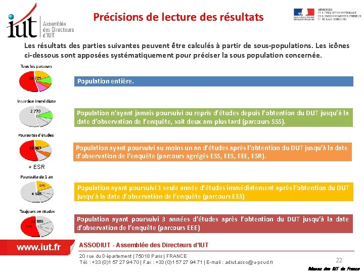 Précisions de lecture des résultats Les résultats des parties suivantes peuvent être calculés à