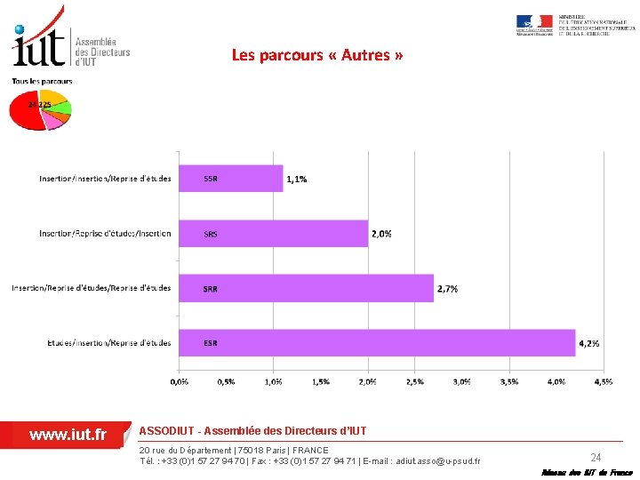 Les parcours « Autres » www. iut. fr ASSODIUT - Assemblée des Directeurs d’IUT