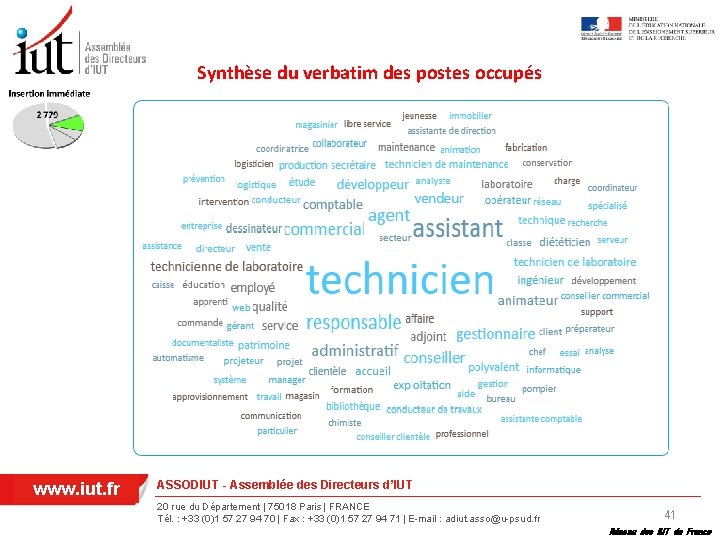 Synthèse du verbatim des postes occupés www. iut. fr ASSODIUT - Assemblée des Directeurs