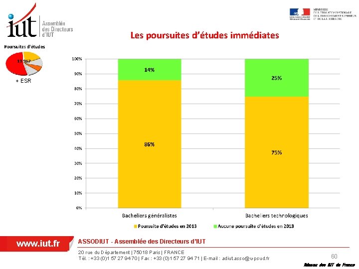 Les poursuites d’études immédiates + ESR www. iut. fr ASSODIUT - Assemblée des Directeurs