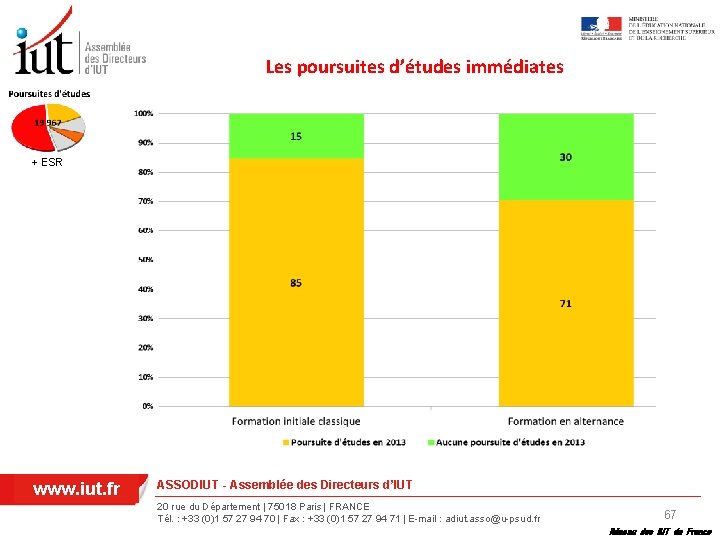 Les poursuites d’études immédiates + ESR www. iut. fr ASSODIUT - Assemblée des Directeurs