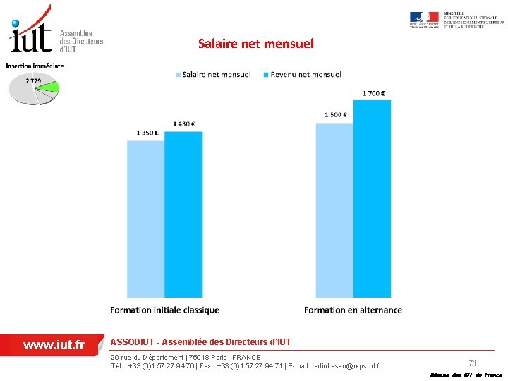 Salaire net mensuel www. iut. fr ASSODIUT - Assemblée des Directeurs d’IUT 20 rue