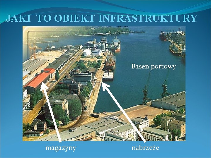 JAKI TO OBIEKT INFRASTRUKTURY Basen portowy magazyny nabrzeże 