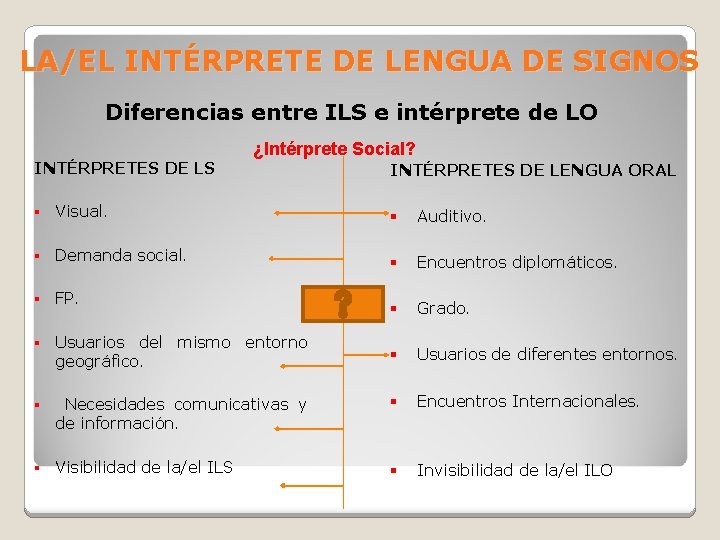 LA/EL INTÉRPRETE DE LENGUA DE SIGNOS Diferencias entre ILS e intérprete de LO INTÉRPRETES