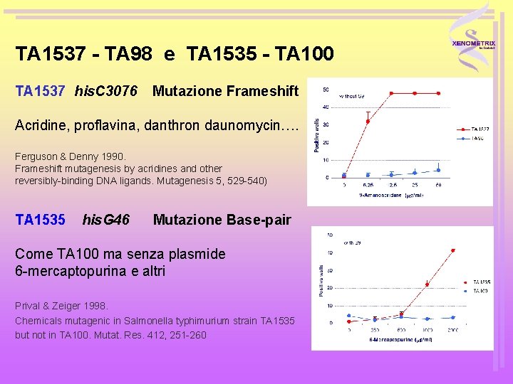 TA 1537 - TA 98 e TA 1535 - TA 100 TA 1537 his.