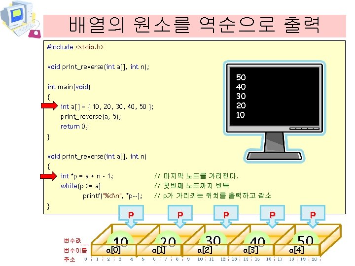 배열의 원소를 역순으로 출력 #include <stdio. h> void print_reverse(int a[], int n); 50 40