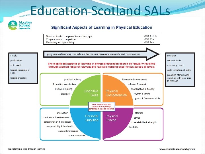 Education Scotland SALs 