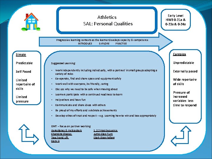Athletics SAL: Personal Qualities Early Level HWB 0 -21 a & 0 -23 a