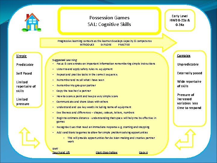 Early Level HWB 0 -23 a & 0 -24 a Possession Games SAL: Cognitive