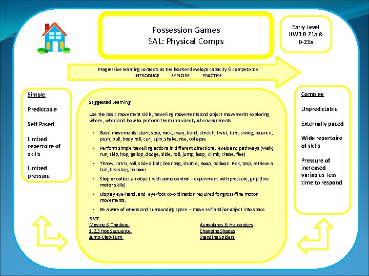 Possession Games SAL: Physical Comps Early Level HWB 0 -21 a & 0 -22