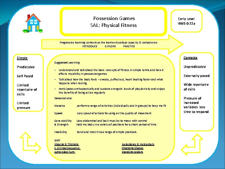 Possession Games SAL: Physical Fitness Early Level HWB 0 -22 a Progressive learning contexts