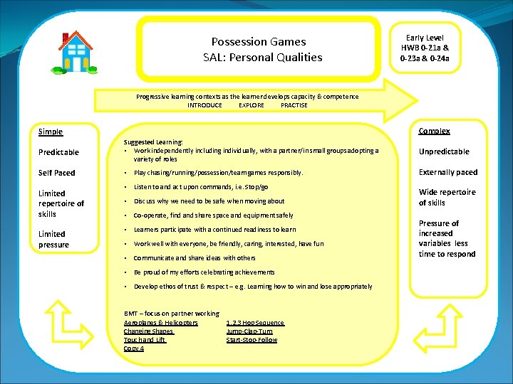 Possession Games SAL: Personal Qualities Early Level HWB 0 -21 a & 0 -23