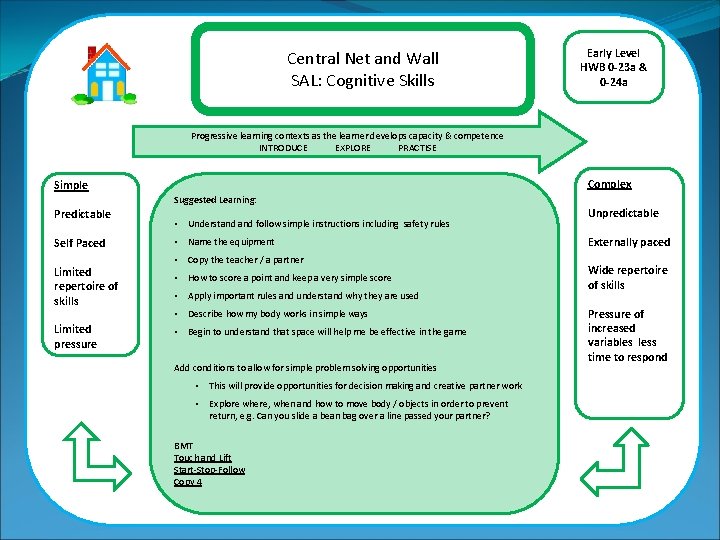 Central Net and Wall SAL: Cognitive Skills Early Level HWB 0 -23 a &