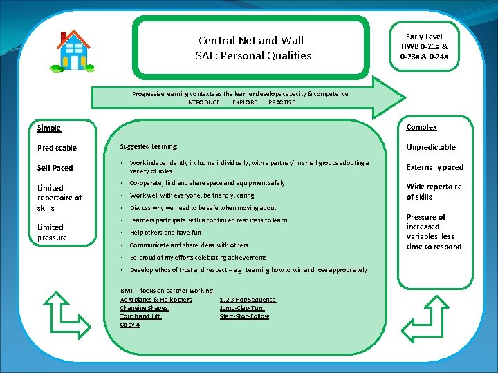 Central Net and Wall SAL: Personal Qualities Early Level HWB 0 -21 a &