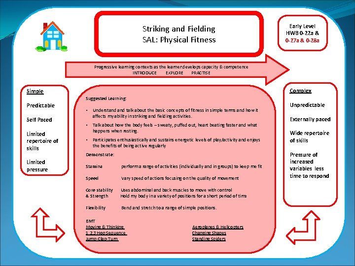 Striking and Fielding SAL: Physical Fitness Early Level HWB 0 -22 a & 0