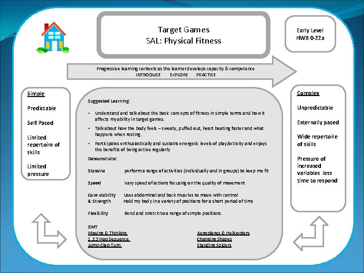 Target Games SAL: Physical Fitness Early Level HWB 0 -22 a Progressive learning contexts