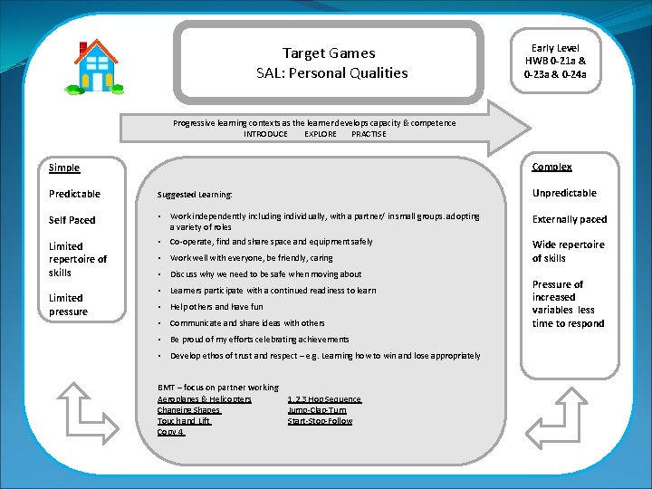 Target Games SAL: Personal Qualities Early Level HWB 0 -21 a & 0 -23