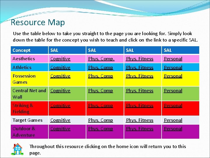 Resource Map Use the table below to take you straight to the page you