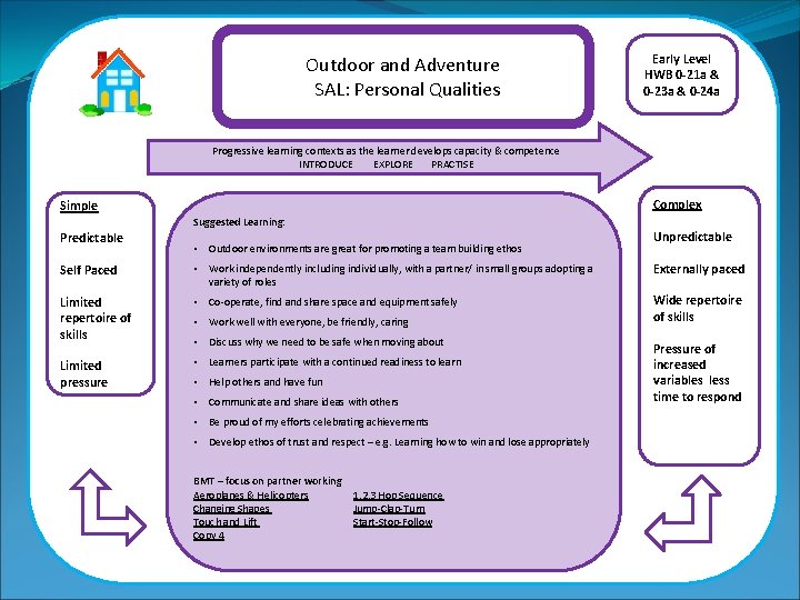 Outdoor and Adventure SAL: Personal Qualities Early Level HWB 0 -21 a & 0