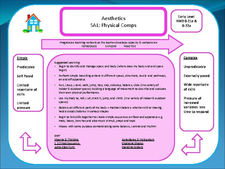 Aesthetics SAL: Physical Comps Early Level HWB 0 -21 a & 0 -22 a