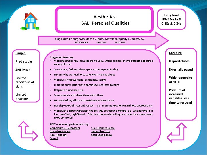 Aesthetics SAL: Personal Qualities Early Level HWB 0 -21 a & 0 -23 a