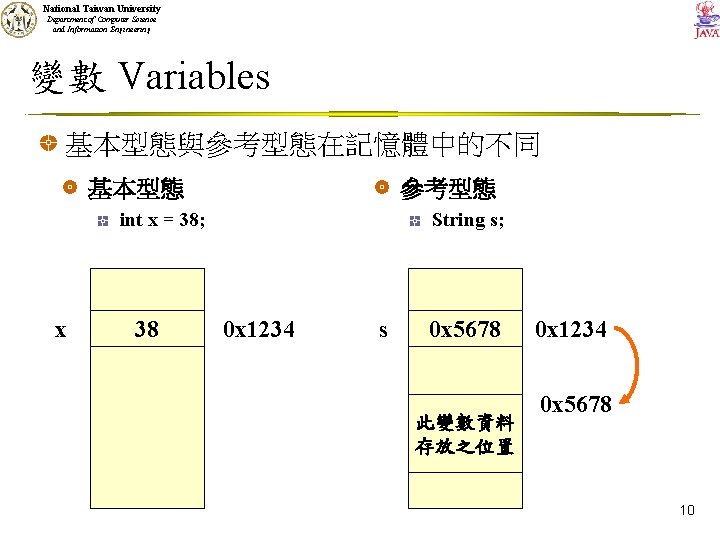 National Taiwan University Department of Computer Science and Information Engineering 變數 Variables 基本型態與參考型態在記憶體中的不同 基本型態